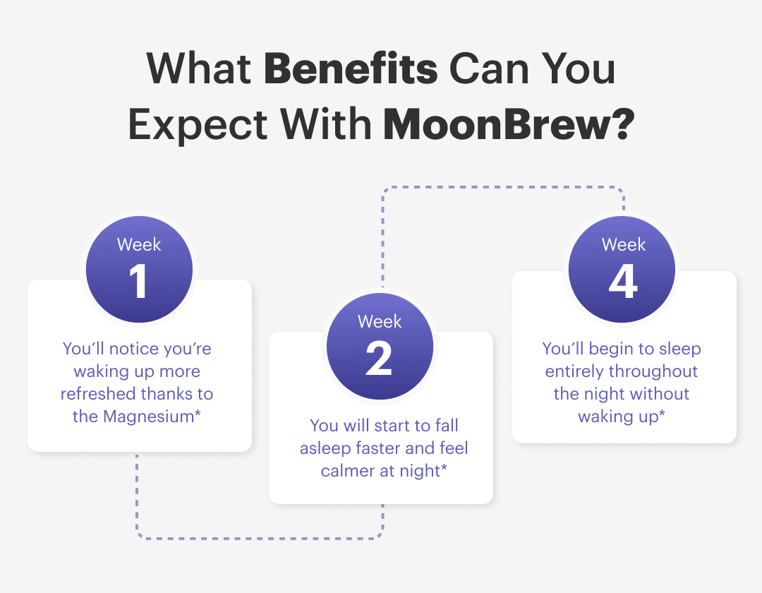 NightBloom™ Nightime Superblend